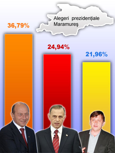 Finale alegeri prezidentiale - rezultate Maramures